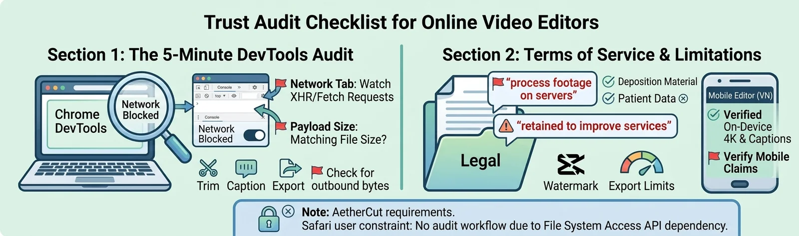 A clean, light-blue flat-design infographic titled "Trust Audit Checklist for Online Video Editors," split into two main operational columns.